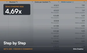 Caso studio Meta Ads Step by Step: ROAS 4,69x nella stagione SS26